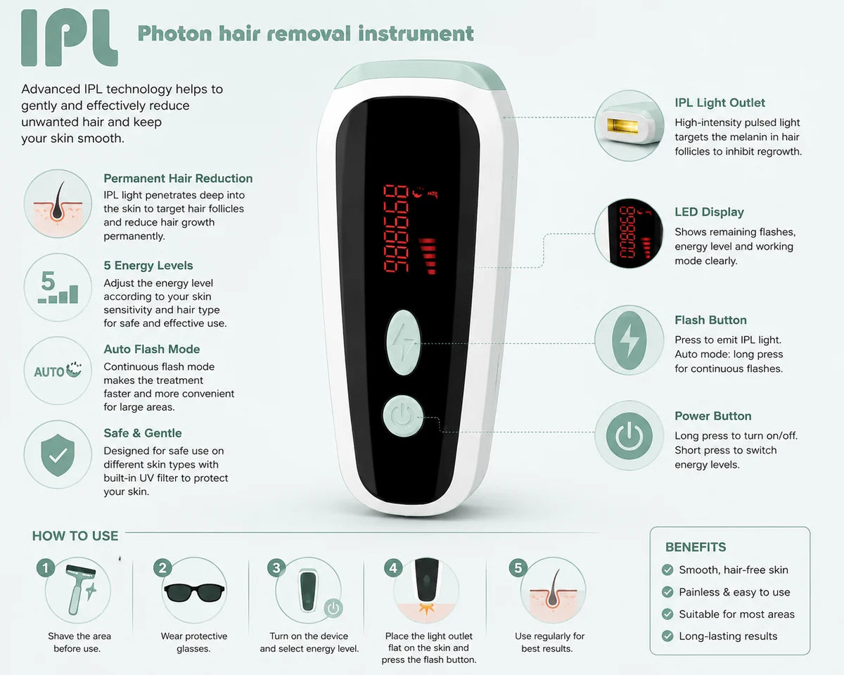 SilkGlow™ At-Home IPL Permanent Laser Hair Removal Device